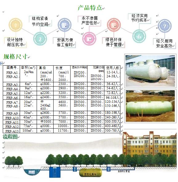 禄丰玻璃钢化粪池